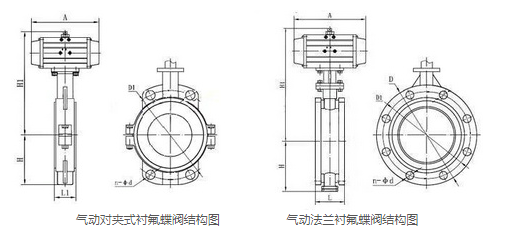 D671F46,D641F46,D671F4,D641F4氣動襯氟蝶閥